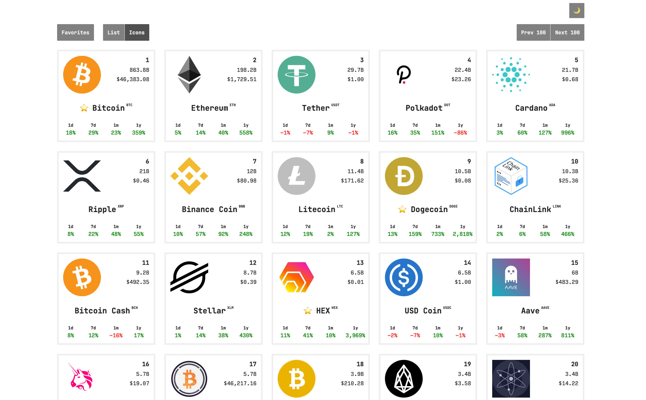 How To Find The Time To cryptocurrency On Facebook in 2021